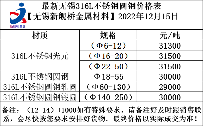 无锡不锈钢热轧板市场动态:机遇与挑战并存